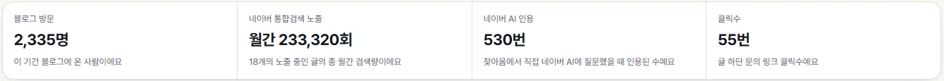 찾아옴 대시보드 · 현대자동차 딜러 블로그 · 2026.9.23~10.22