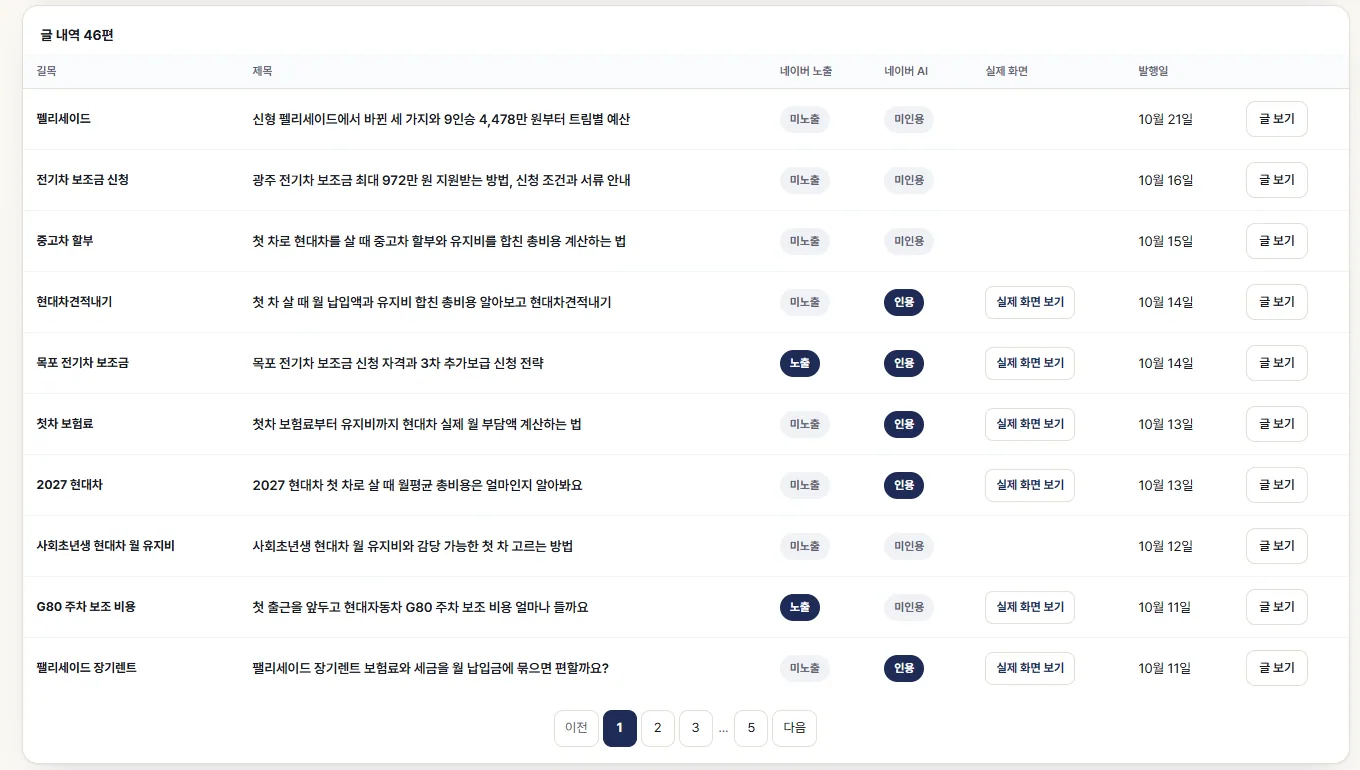 현대자동차 딜러 블로그 글 내역 · 노출 · 미노출 · AI 인용 표시 · 2026년 10월(고객 동의)