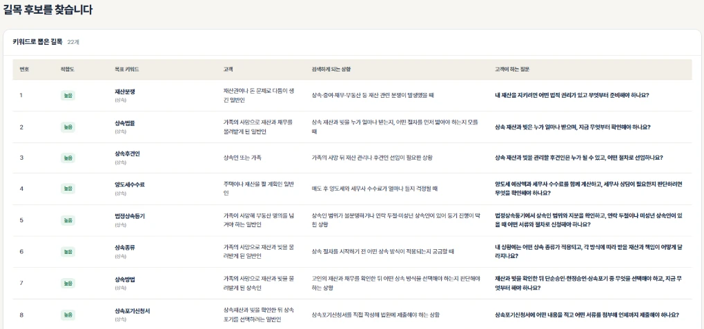 길목 후보 표 · 목표 키워드 · 고객 · 검색하게 되는 상황 · 고객이 하는 질문